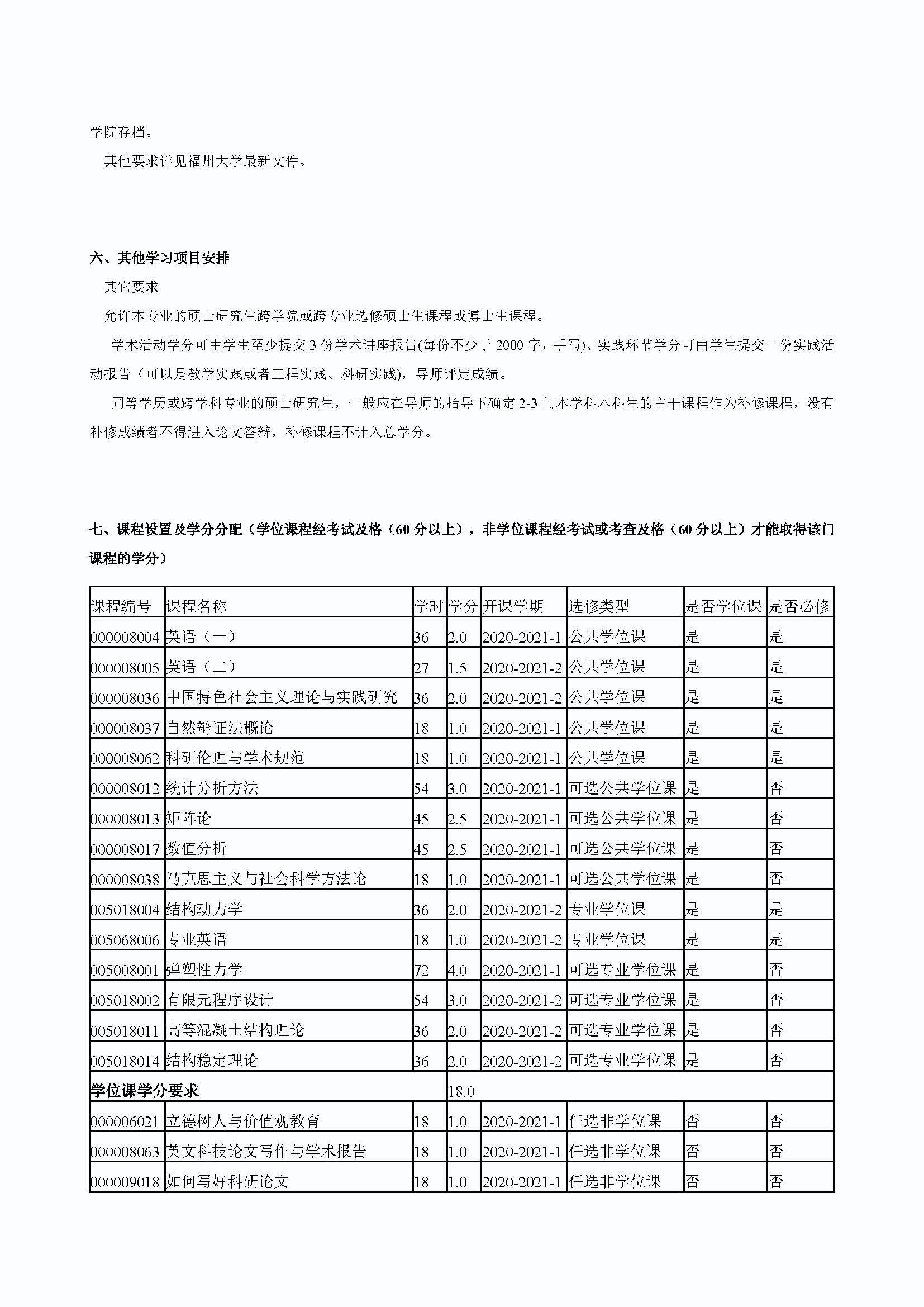 福州大学2020级防灾减灾工程及防护工程专业培养方案_页面_3