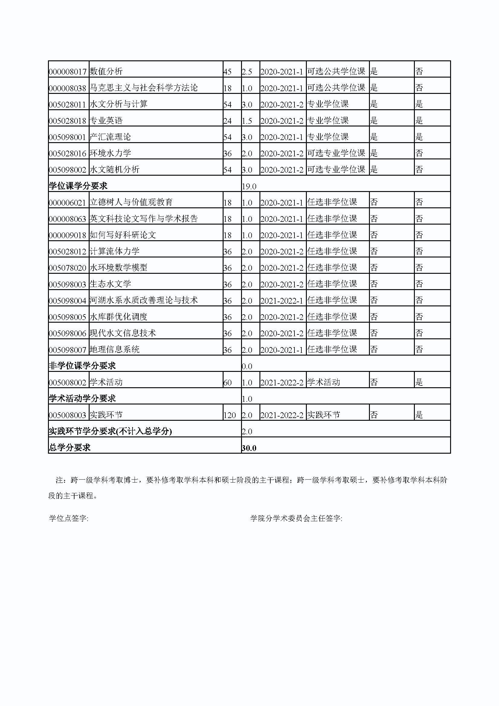 福州大学2020级防灾减灾工程及防护工程专业培养方案_页面_4