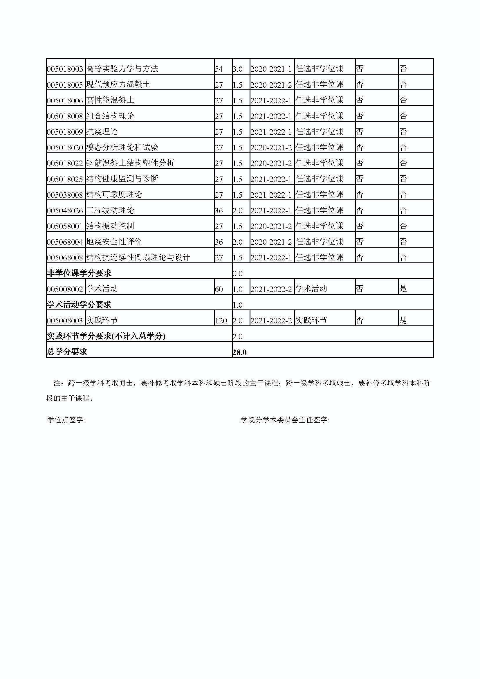 福州大学2020级防灾减灾工程及防护工程专业培养方案_页面_4