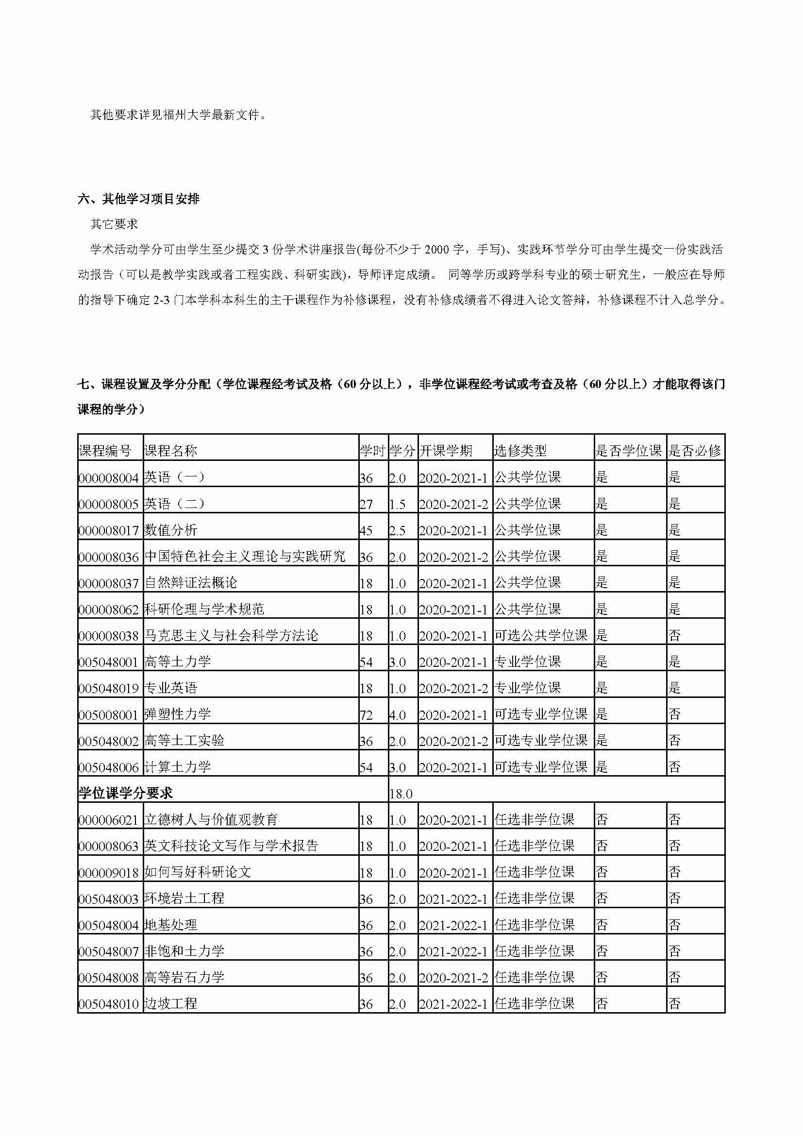 福州大学2020级港口、海岸及近海工程专业培养方案_页面_3