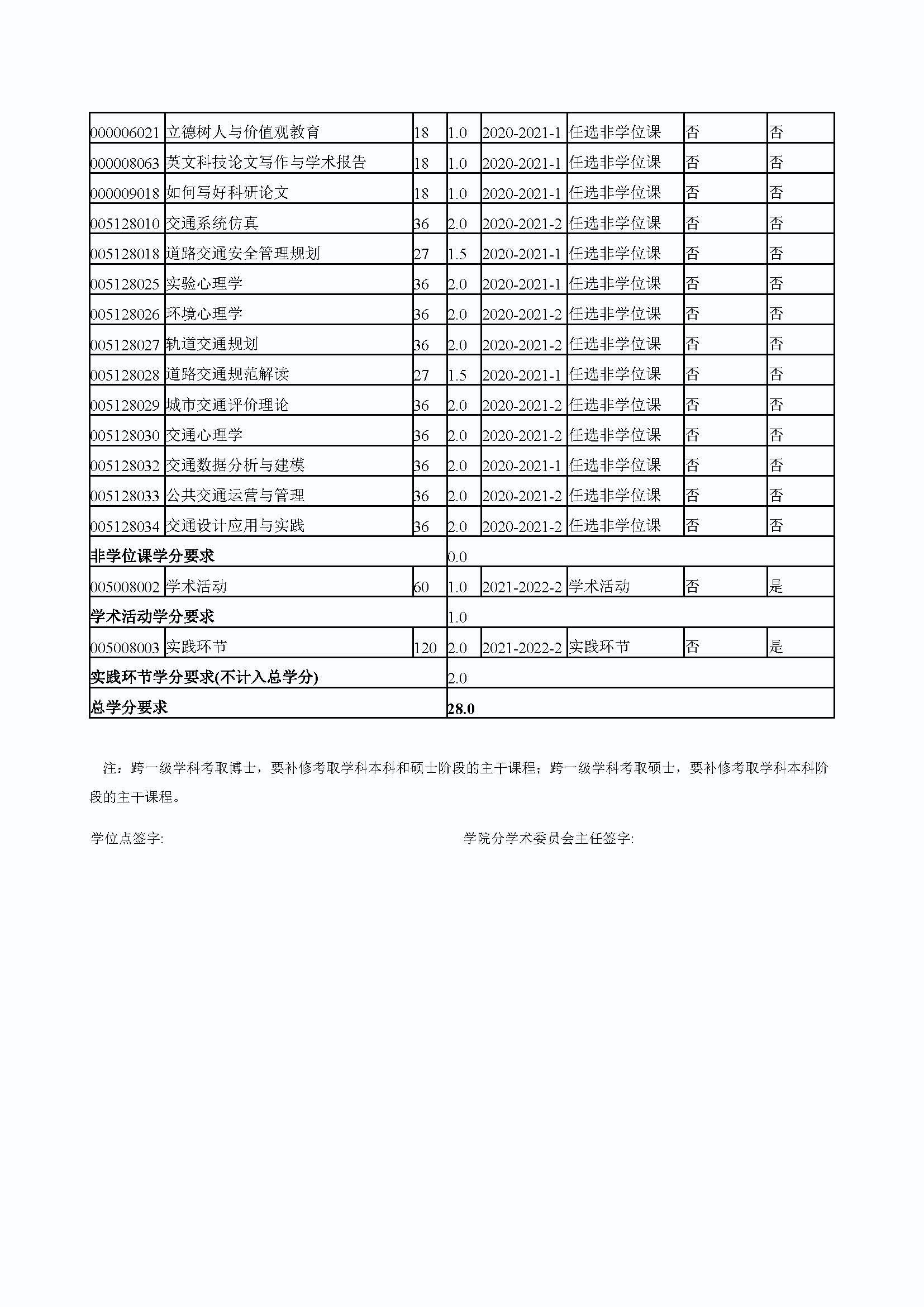 福州大学2020级防灾减灾工程及防护工程专业培养方案_页面_4