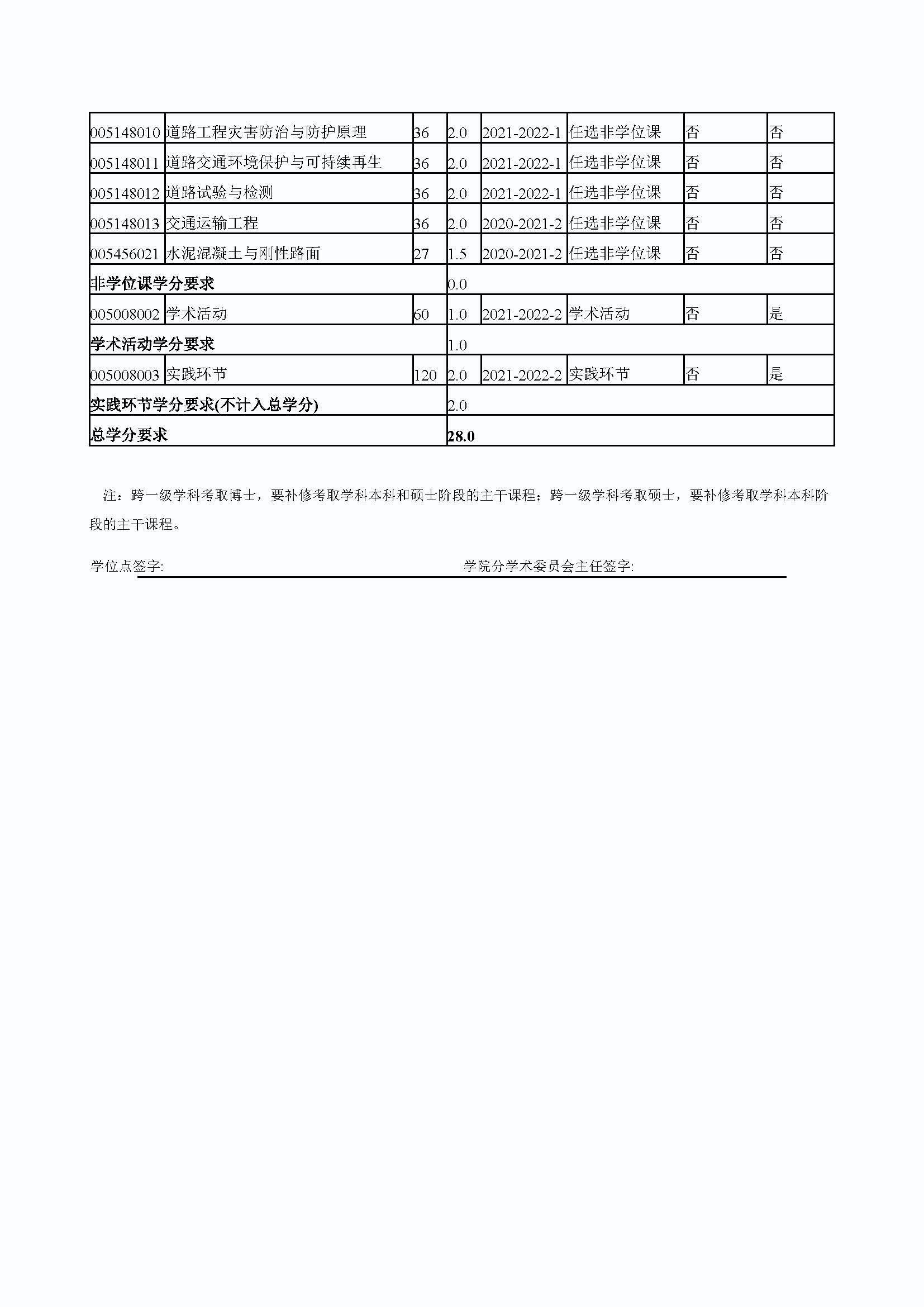 福州大学2020级道路交通工程与灾害防治专业培养方案_页面_4