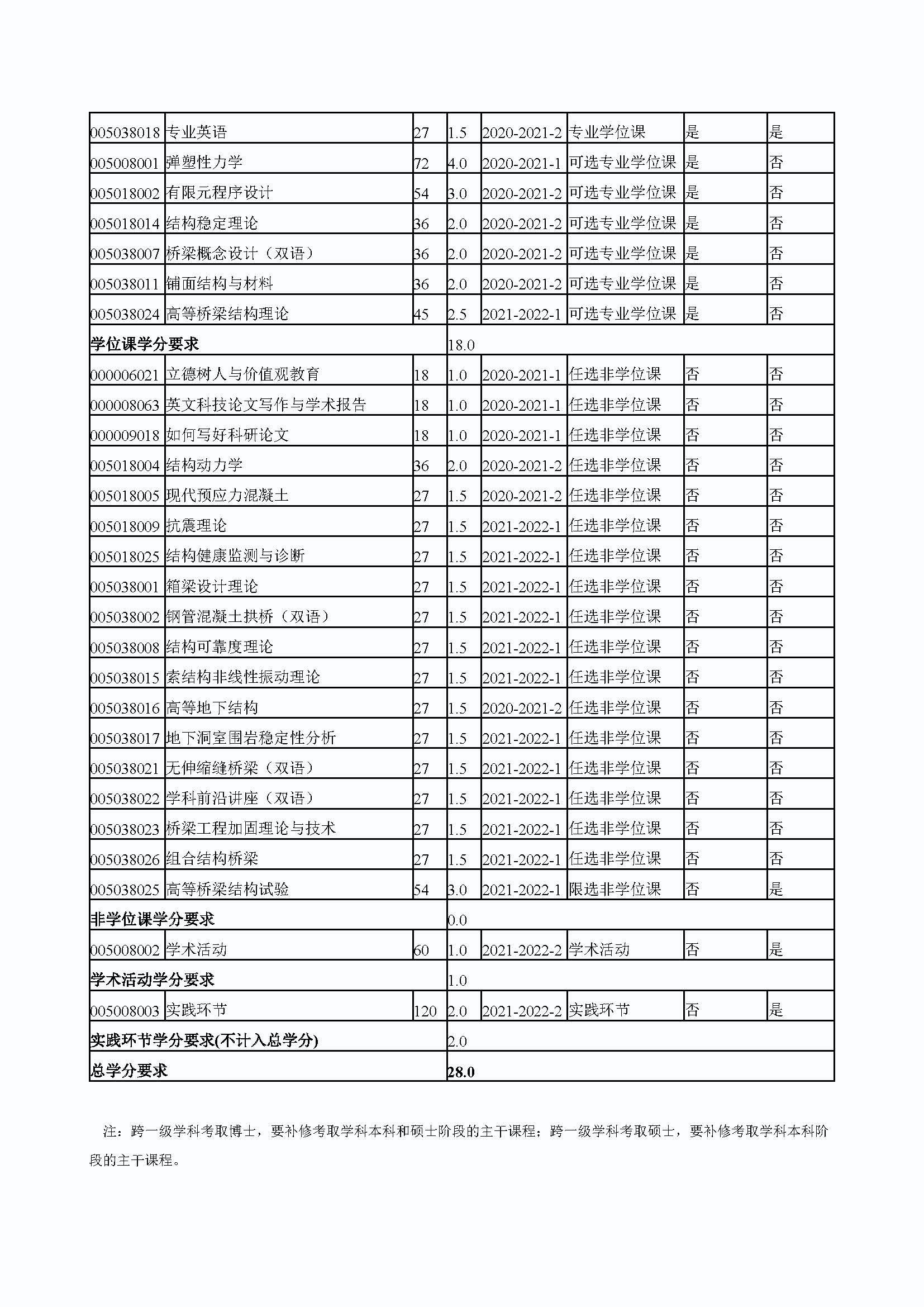 福州大学2020级桥梁与隧道工程专业培养方案_页面_4