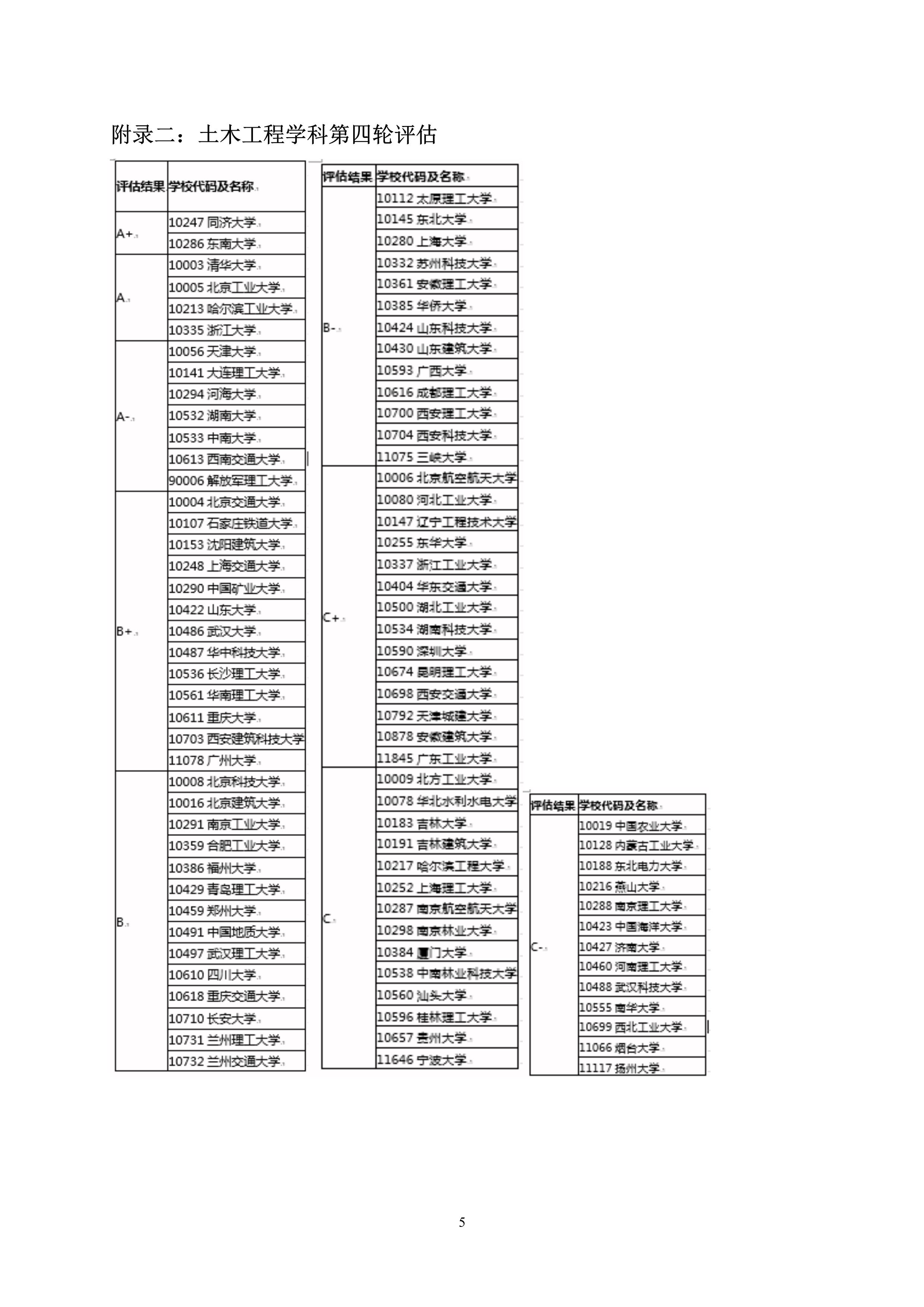 第5号公告-加拿大28预测官网
2020年硕士研究生考生调剂办法_5