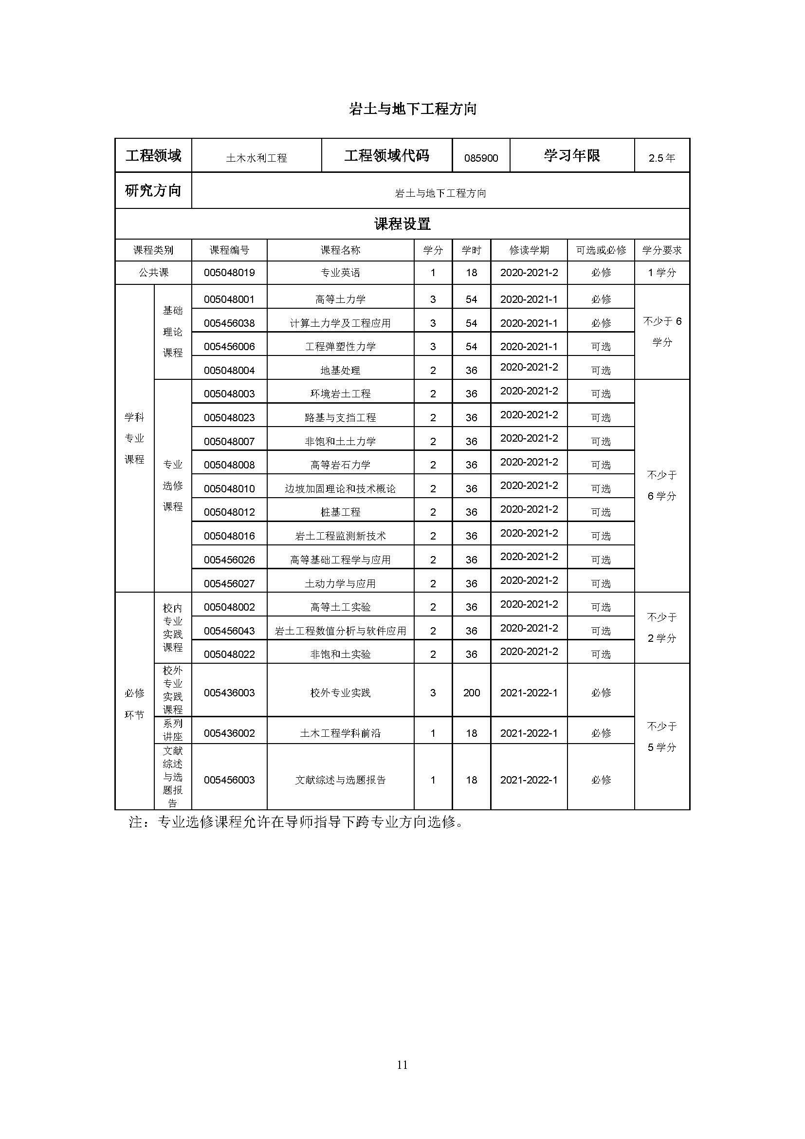 福州大学2020级土木水利专业研究生培养方案_页面_11