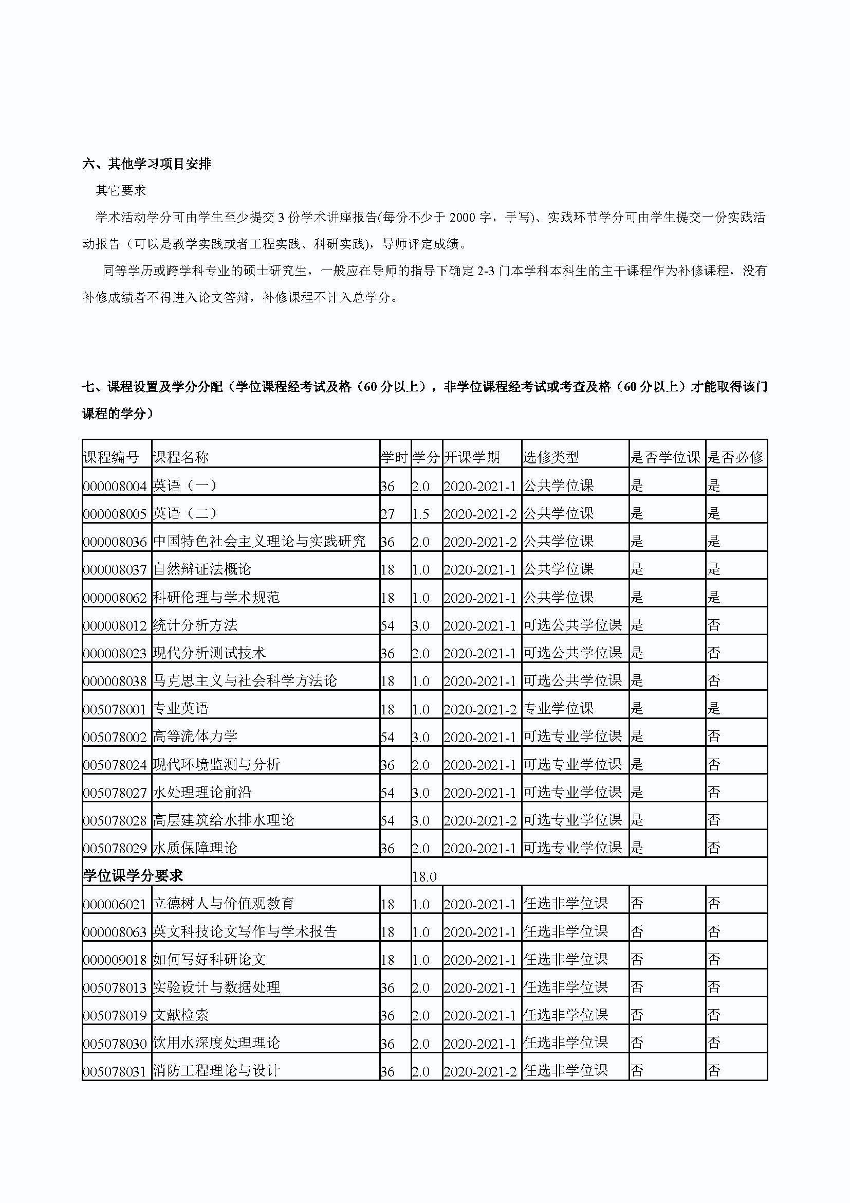 福州大学2020级道路交通工程与灾害防治专业培养方案_页面_3