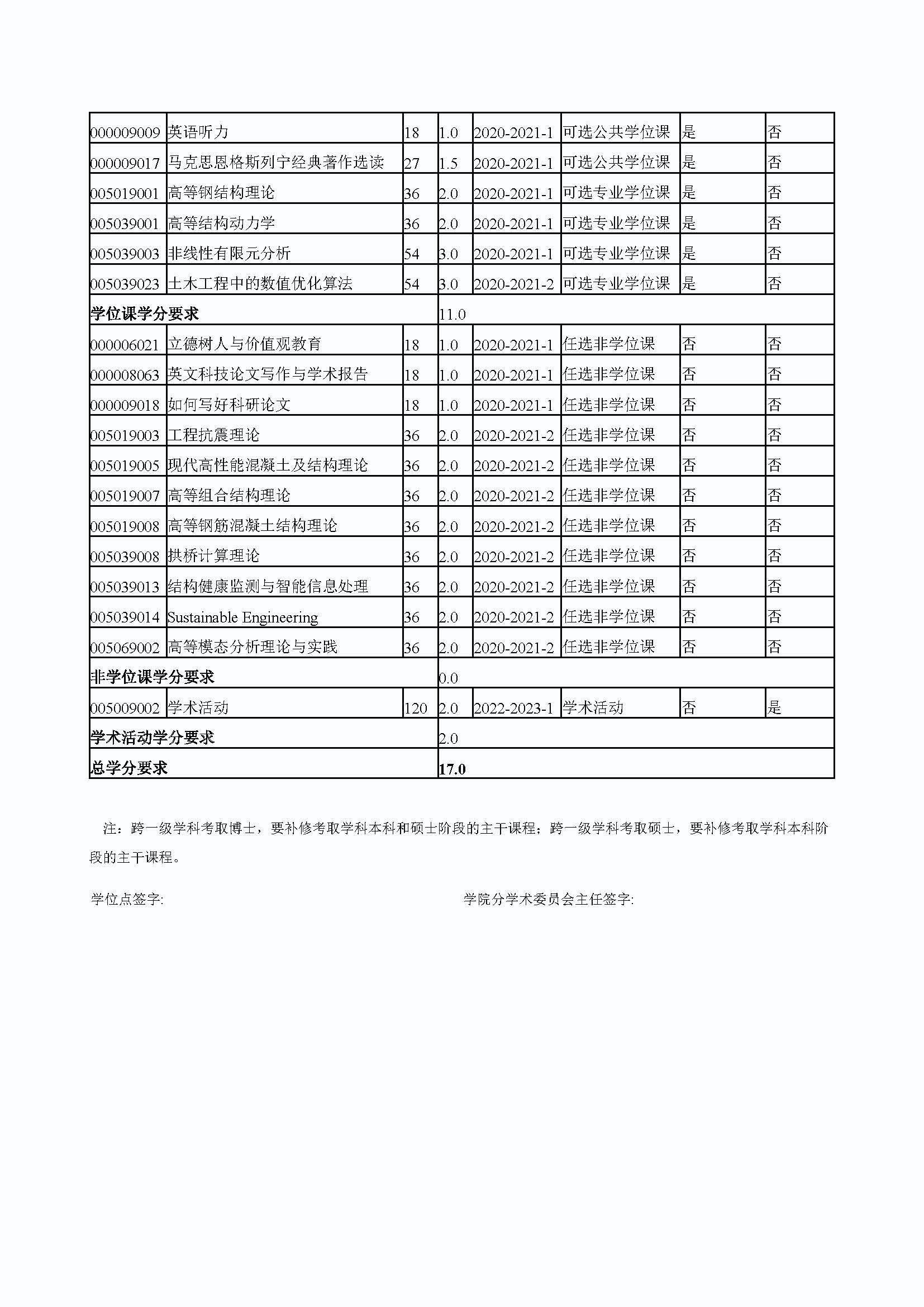 福州大学2020级结构工程专业博士培养方案_页面_4