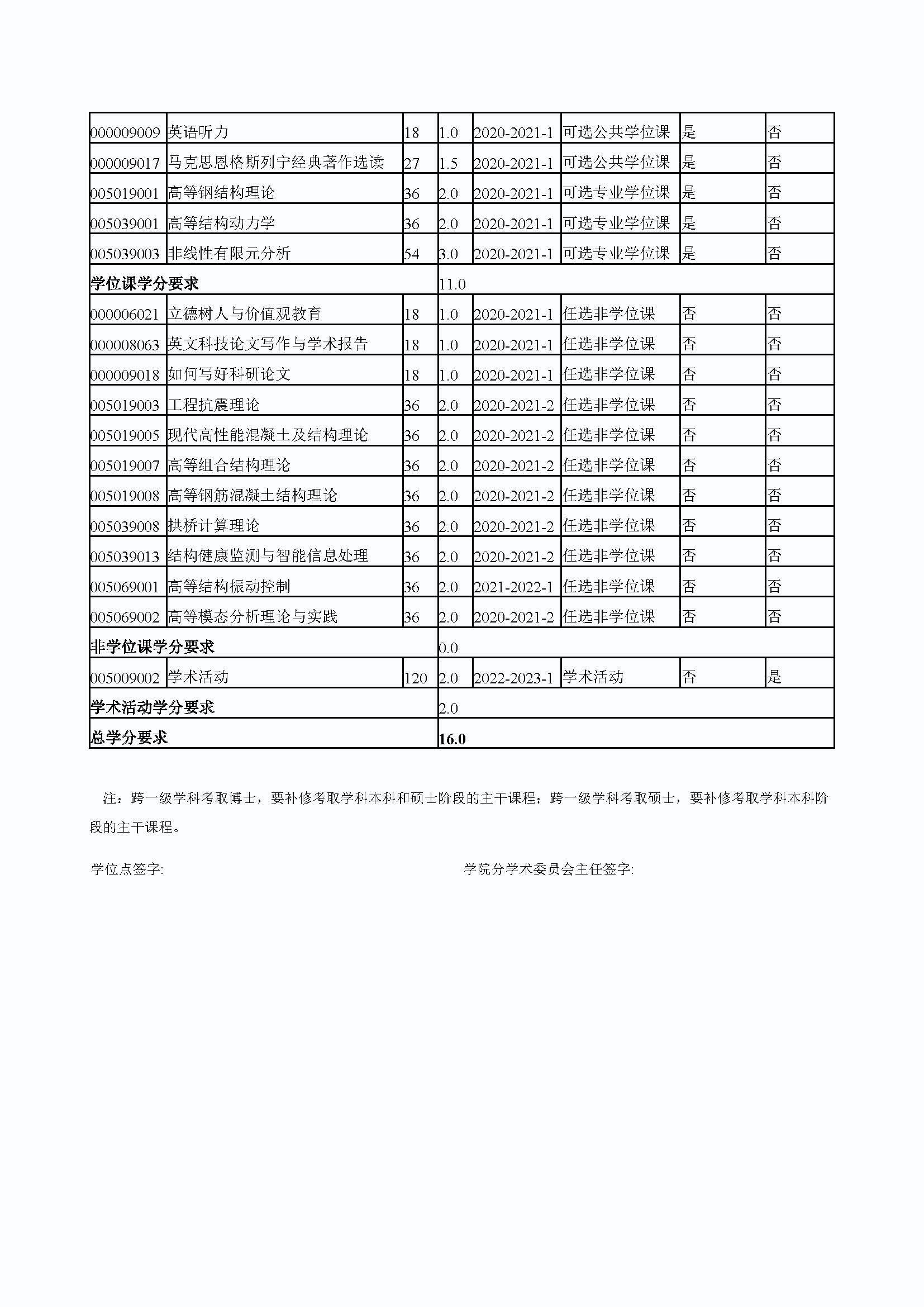 福州大学2020级防灾减灾工程及防护工程专业博士培养方案_页面_4