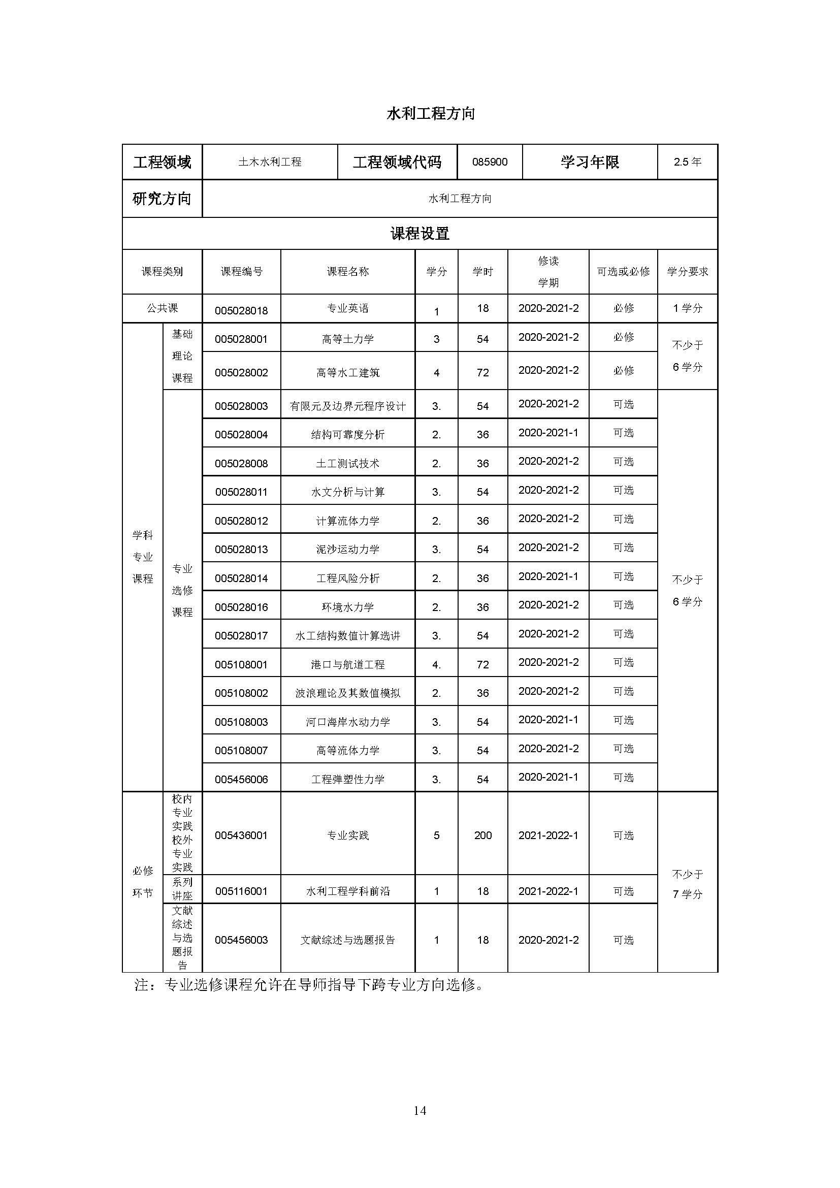 福州大学2020级土木水利专业研究生培养方案_页面_14